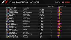 FORMULA 1  2017 -- sezonu --- L.Hamilton 363 puan -- - Mercedes 668 puan