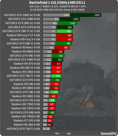  Battlefield 1 Ekran Kartı ve İşlemci Testleri