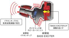 Pioneer Bass Exciter kulakiçileri: CL751 & CX8