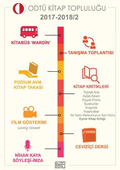 ODTÜ Kitap Topluluğu olarak kullanmadığınız kitaplarınıza talibiz.