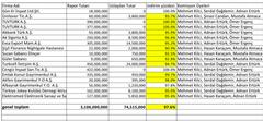 22 Euro sınırı kaldırıldı, tüm yurt dışı alışverişlerden vergi alınacak!