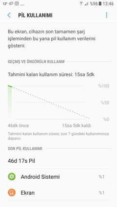 SAMSUNG GALAXY S7 / S7 EDGE [ANA KONU]