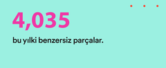  Spotify - Kaç Saat Müzik Dinlediniz?