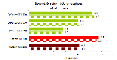 450 Tl Civarı İkinci el ekran kartı