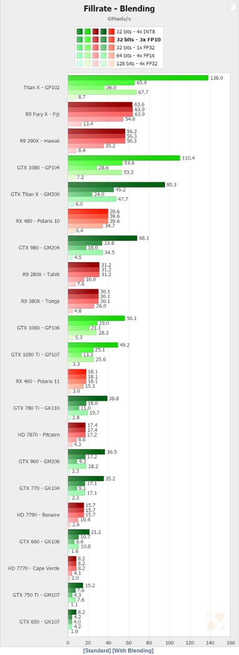 Gtx 970 mı Rx 470 mı almalıyım