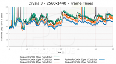  AMD R9 290X [GPU Sıcak vs Soğuk] Frekans ve Performans Farkı