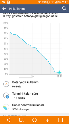  ★★★ LG G3 KULÜBÜ VE ANA KONUSU ★★★