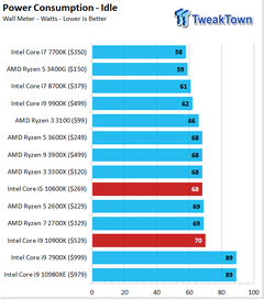 INTEL 11-10. Nesil İşlemciler [ANA KONU]