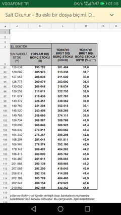 Hazine Nakit Açığı %320 arttı (Geçen yıla göre)