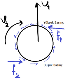  Topun Falso almasının fiziksel açıklaması?