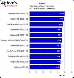  HD6950-HD6970 İncelemeleri