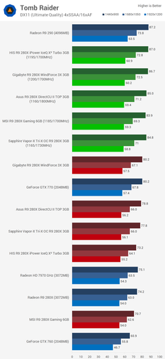  gtx770 vs r9 280x