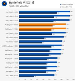 Alman Computerbase: 10900K oyunda 80 watt tüketiyor, oyunda Ryzen rakiplerine çok ciddi fark atıyor