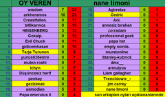  31.DH ŞARKI YARIŞMASI (2.YILA ÖZEL YARIŞMA-KAZANAN ASMODİAN)