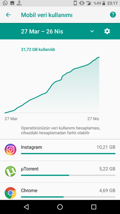 [BAŞARDIK] Prime Eksper Aşmayan 10GB Tarifesi >256 KBPS [AKN KALKMASI İÇİN BTK+THH ŞİKAYET EDİYORUZ]