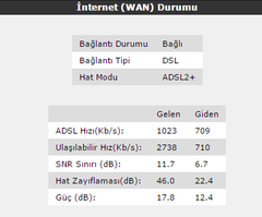  Hattımın Alabildiği Max. Hızı Nasıl Öğrenebilirim?