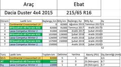 Kış - 4 Mevsim - AT Uzun kullanım lastik karşılaştırması Toplam km: 150000