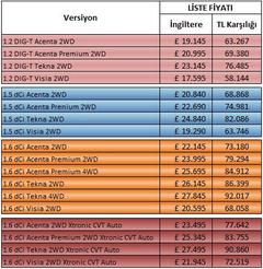  Yeni NISSAN QASHQAI -2014 Fiyatı Ne Olur/ OLDU?