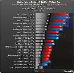  Battlefield 4 İşlemci Performansları