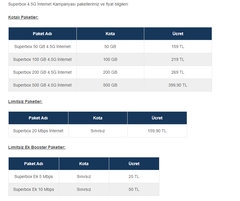 Superbox Sınırsız Paket Kaldırıldı (Yeni paketler geldi.)