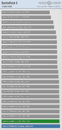  i7-8700K, i7-8700, i5-8600K, i5-8400, i3-8350K ve i3-8100 Testler[Testler, Sıcaklık ve Güç Tüketim Değerleri]