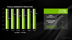 NVIDIA GTX/RTX Kulubü  rtx 4070Ti/rtx4080/rtx4090 alimlari başladi