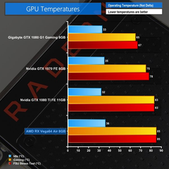 RX Vega Testler Geldi (İlk mesaj güncellendi) !