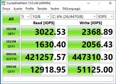 Corsair Force MP510 480GB NVME M.2 SSD Disk Test Sonuçları