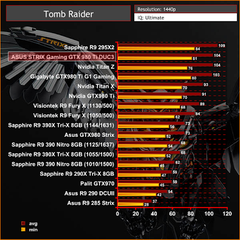  R9 295x2 - Fury x ?