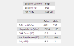  Vodafone Net Fiber hız internet( VDSL2) Hız sorunu