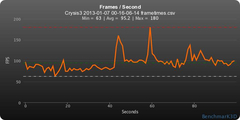  AMD Catalyst™ 15.4 Beta(GTA 5) (14.04.2015) yayınlandı