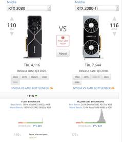 NVIDIA RTX 3000 Serisi [ANA KONU]