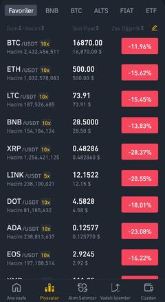  Bitcoin Hakkında Her Şey [ANA KONU]