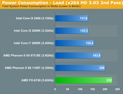  CPU ve elektrik faturası