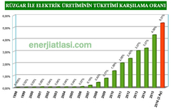 Çin kurulu rüzgar gücünü 2030 yılına kadar üçe katlıyor