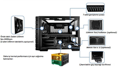  Cooler Master HAF XB Kasa/takaslandı