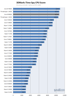 Intel 9. Nesil Hakkında Herşey / Z390 Anakartlar / Overclock