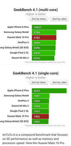 Devler karşı karşıya: iPhone X vs Huawei Mate 10 Pro karşılaştırması