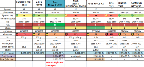 Listeli Laptop Tavsiyesi (Mümkünse Acil :) )