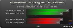  Battlefield 4 Ekran Kartı Performanslarınız