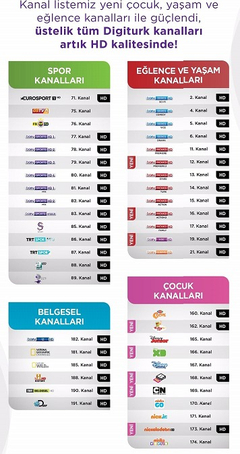 Müjde! Yarın'dan itibaren Turksat Uydusunda Tüm Digiturk Kanalları Artık HD Yayın!