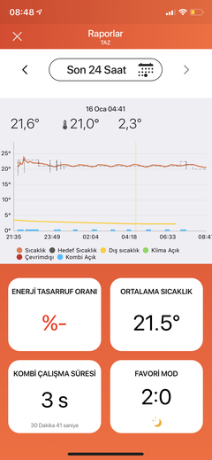 Cosa Oda Termostatı Kombi ve Klima Kiti Hakkında Herşey