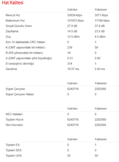 xdsl Değerlerimi Yorumlayabilirmisiniz