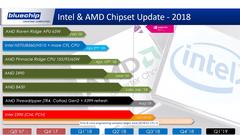 Intel 9. Nesil Hakkında Herşey / Z390 Anakartlar / Overclock