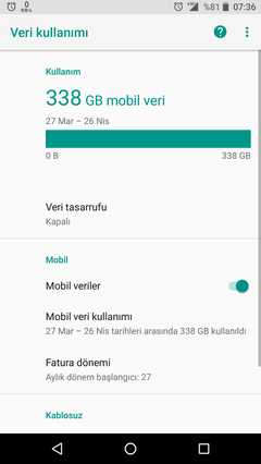 Mobil İnternet sınırsız olsa kaç GB kullanırsınız?