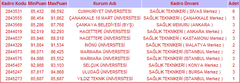  4 yıllık işletme mezunu olup kpss yi kazanan varmı