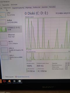 Harddisk Kullanım ve Kaynak İzleyici problemi