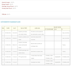  Kargo takibi Torbaya Eklendi - İSTANBUL(AVR)(İST.ULUSLARARASI PİM)	