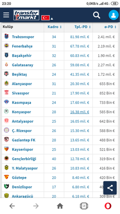 🔴🔵 Trabzonspor 2020 / 2021 Sezonu [ANA KONU]
