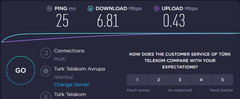 Asus dsl -N10e modem speed issue